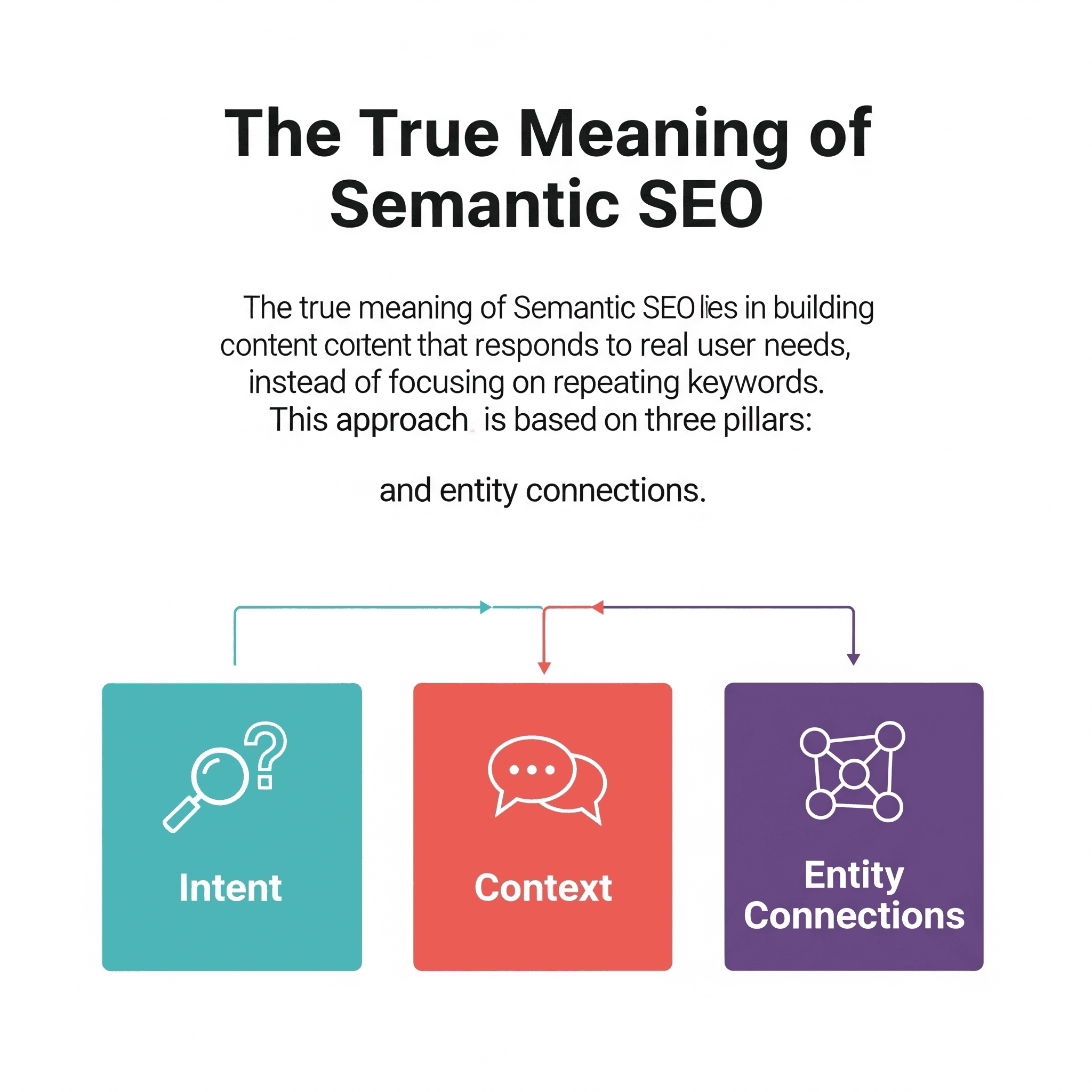 Why Synonyms Aren’t Enough for Real Results”(And What Actually Works ...