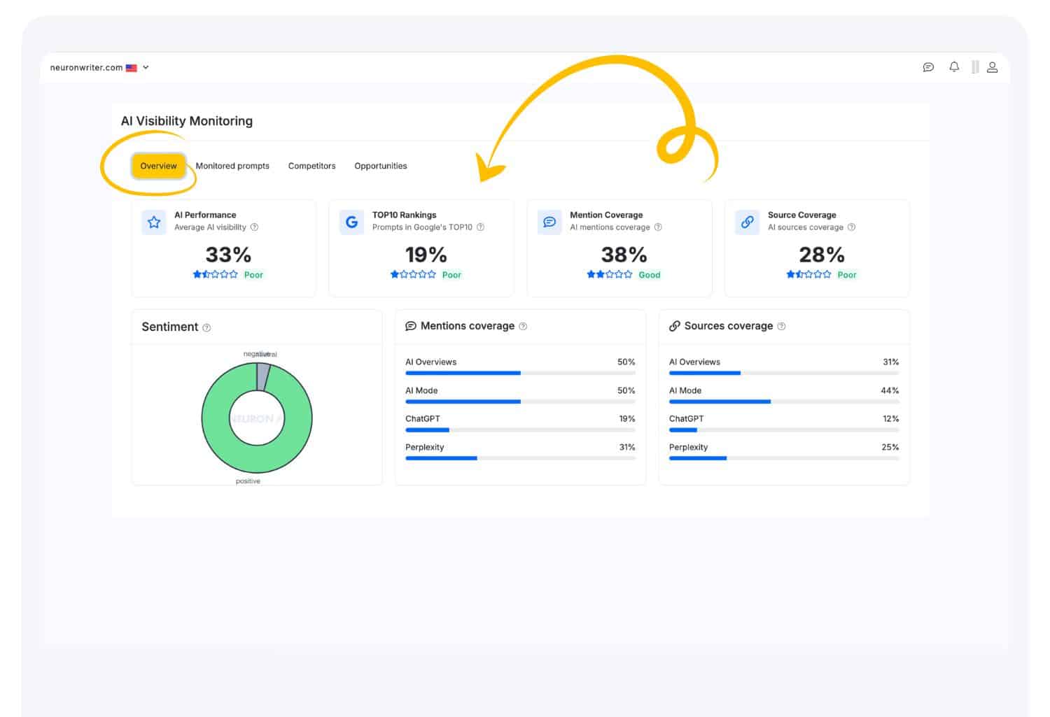 AI Visibility Overview