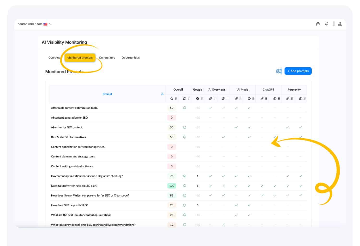 AI Visibility Mentioned Prompts