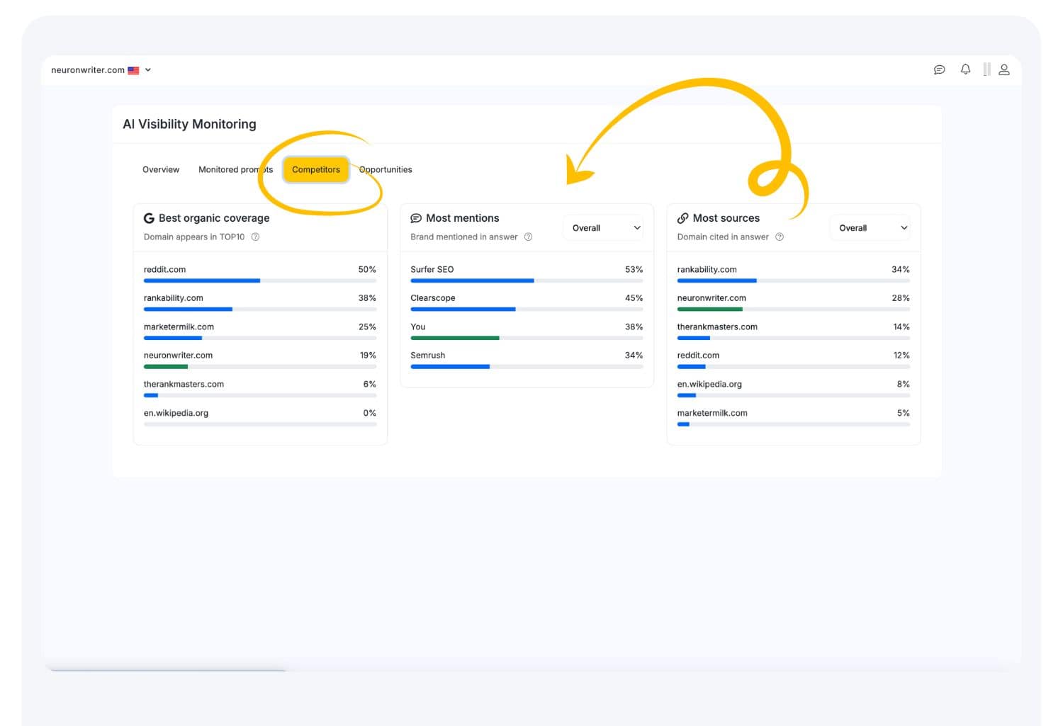 AI Visibility Competitors 