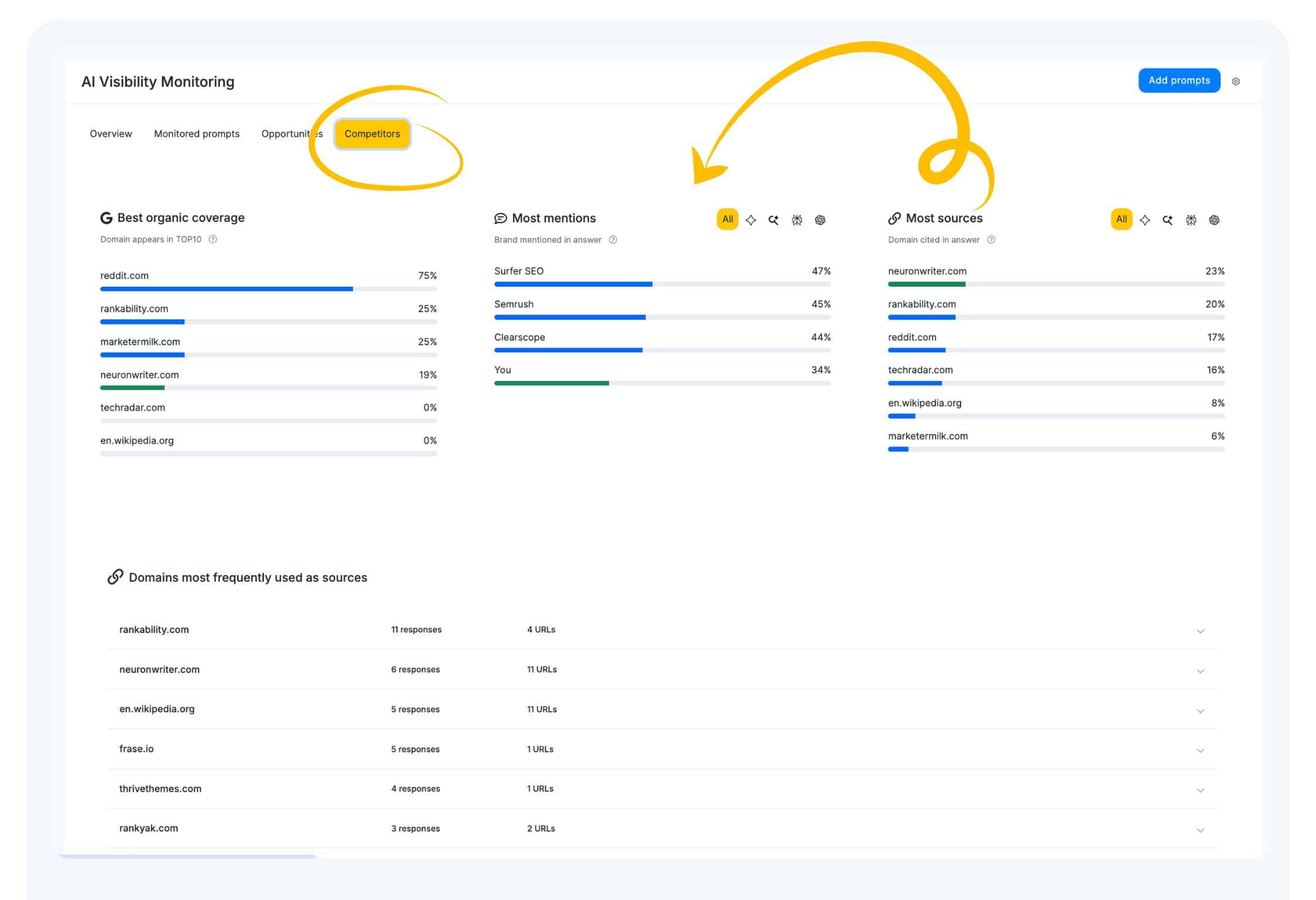 AI Visibility Competitors