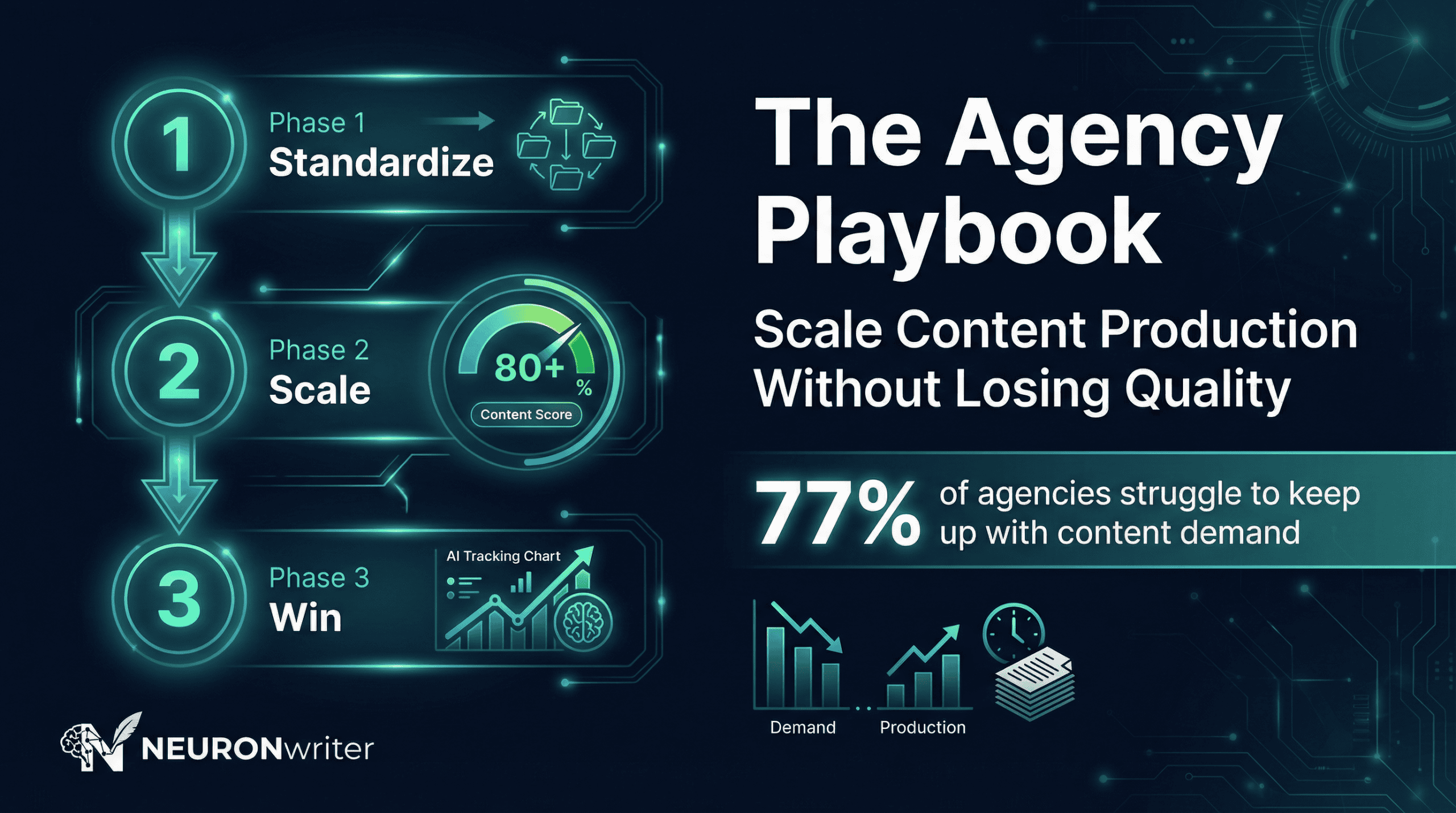 The Agency Playbook: How to Scale Content Production with NEURONwriter.
