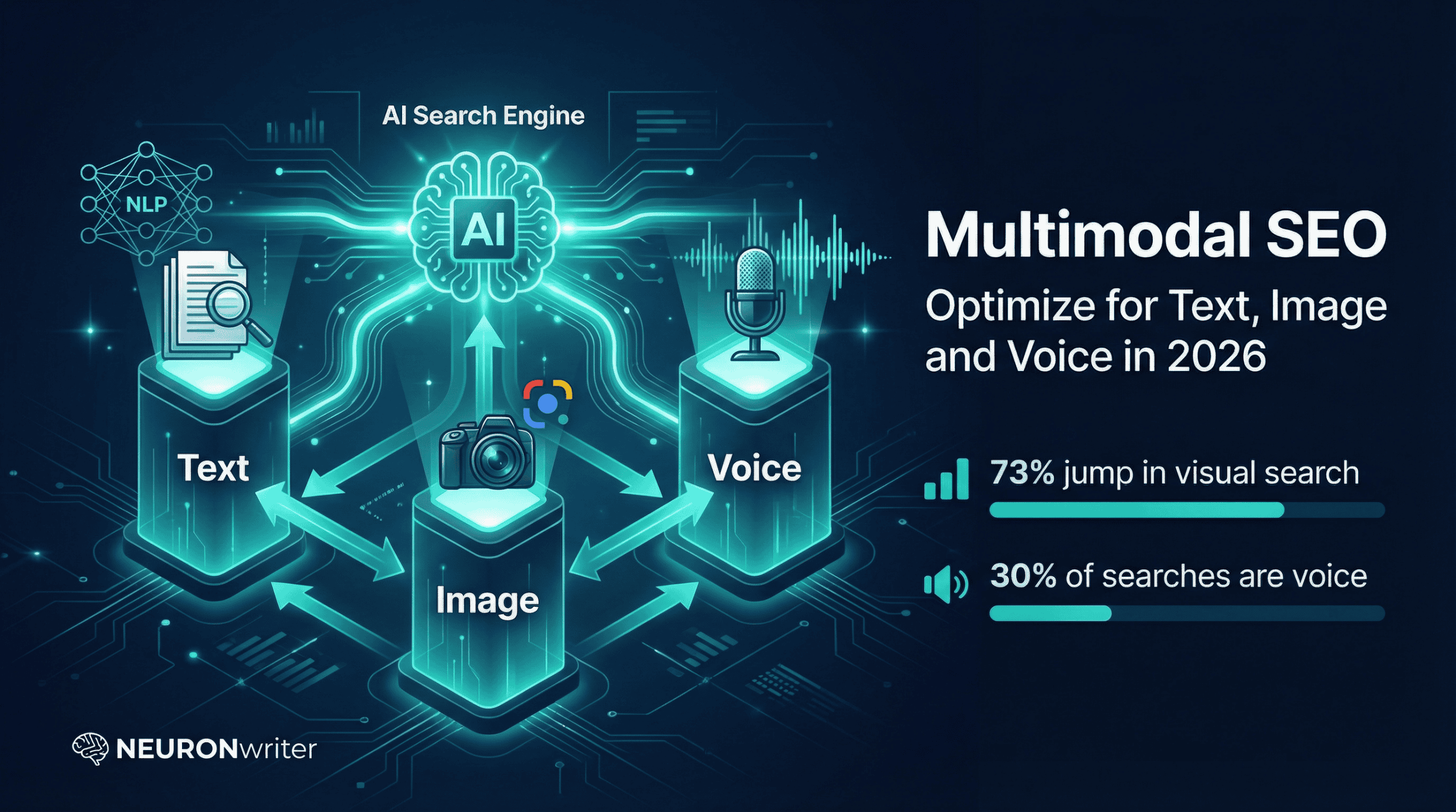 Multimodal SEO: Optimizing for Text, Image, and Voice Search