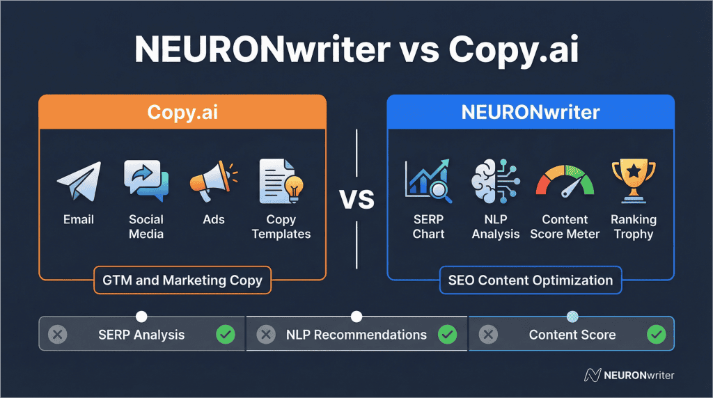 NEURONwriter vs Copy.ai comparison showing SEO features difference