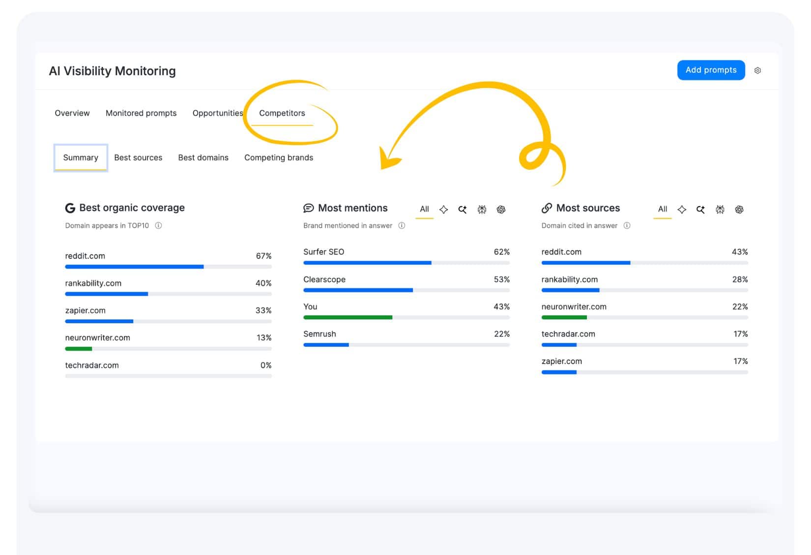 AI Visibility Competitors New
