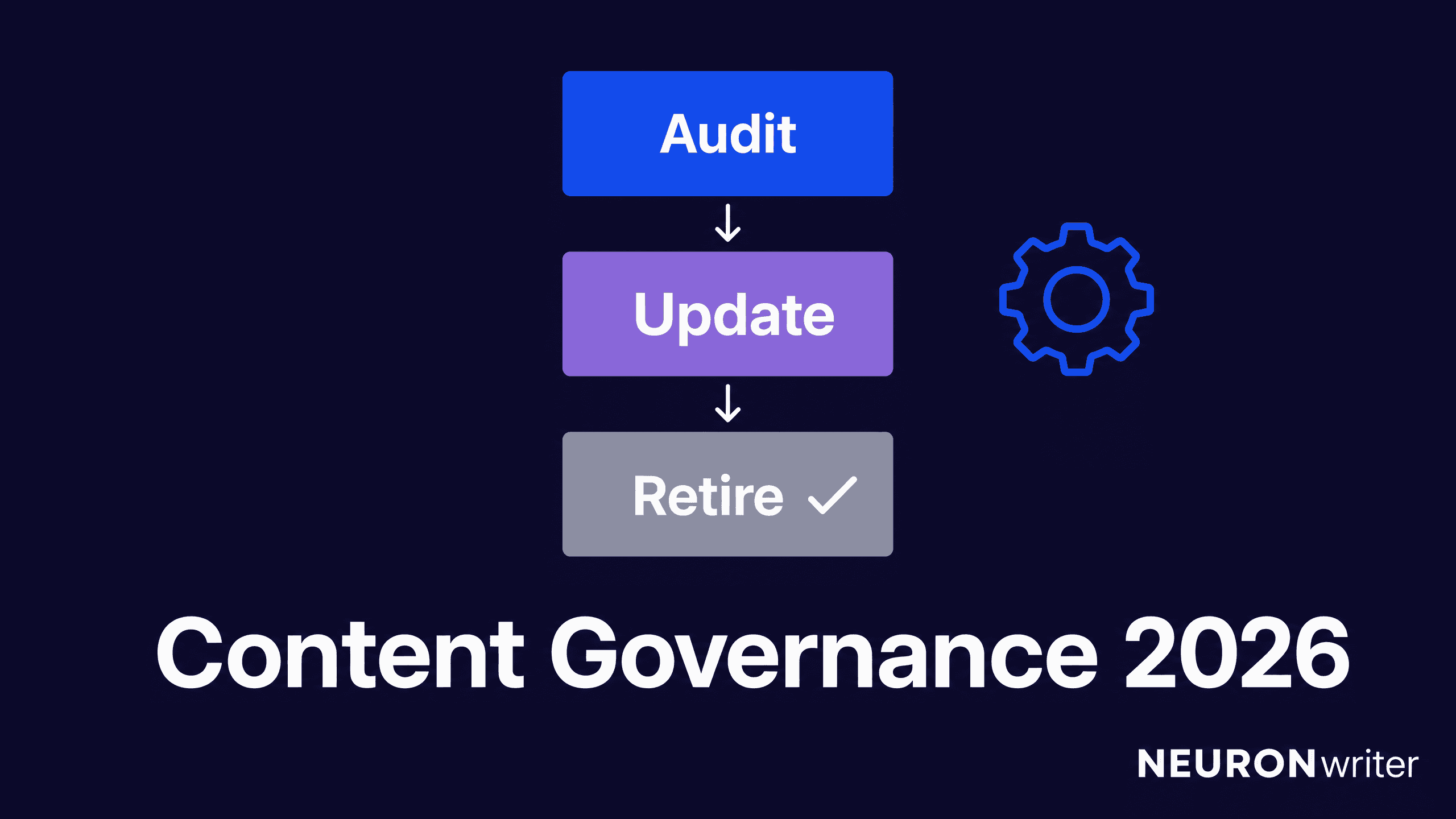 Content Governance in 2026: How to Audit, Update, and Retire Pages at Scale.
