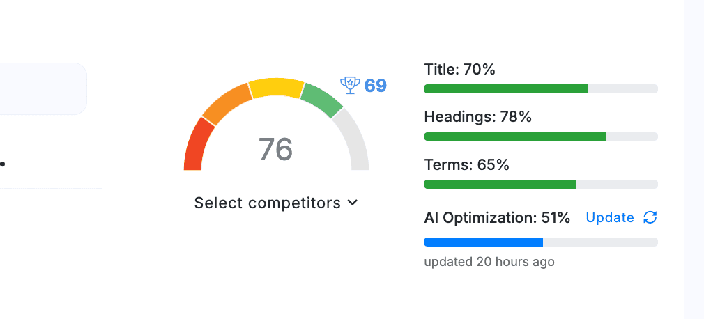 Content Score