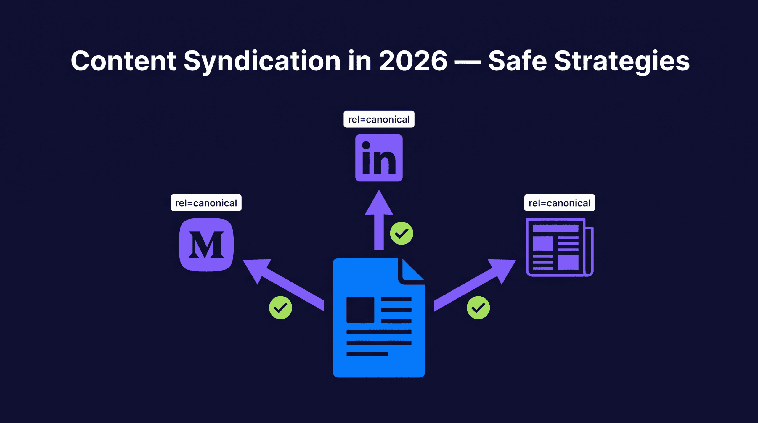 Content Syndication in 2026: Safe Strategies That Won’t Trigger Duplicate Penalties.