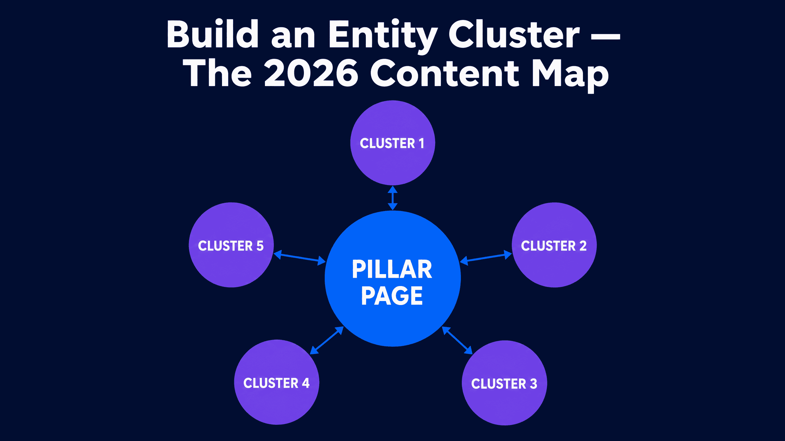Using NEURONwriter to Map and Dominate Entity Clusters.
