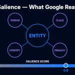 | Field | Value | | :------------------- | :------------------------------------------------------------------------------------------------------------------------------------------------------------------------------------------------------------------------------------------------------------------------------------------------------------------------------------------------- | | **SEO Title** | Entity Salience: How Google Determines What Your Page is Really About | | **Slug** | `entity-salience-google-seo-2026` | | **Meta Description** | Learn what entity salience is and how Google uses it to understand what your content is really about. A simple guide to moving beyond keyword density in 2026. | | **Focus Keyphrase** | entity salience | | **Category** | Semantic SEO | | **Schema** | Article + FAQPage | | **Alt Text** | Flat minimalist illustration on dark navy background showing a central blue circle labeled ENTITY connected by lines to four violet circles labeled PERSON, PLACE, CONCEPT and PRODUCT. Below: a horizontal salience score bar from gray to electric blue with a marker at 0.8. White headline at top: Entity Salience — What Google Really Reads. |