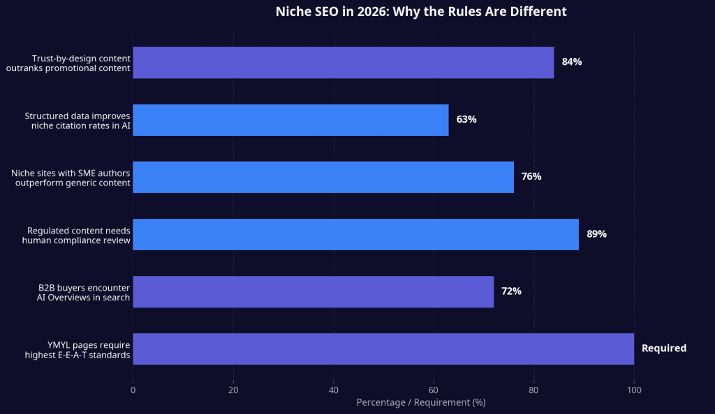 Content Moat Strength: How Hard Is Each Pillar for AI to Replicate? — horizontal bar chart comparing AI-replication difficulty scores