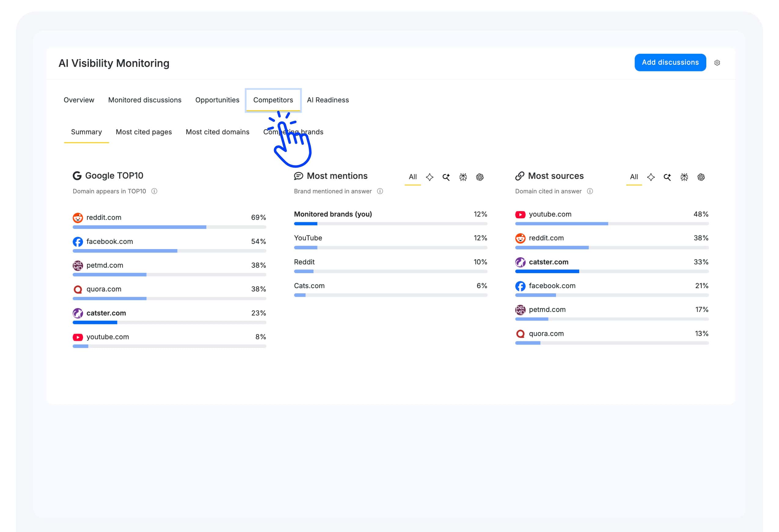Competitors AI Visibility