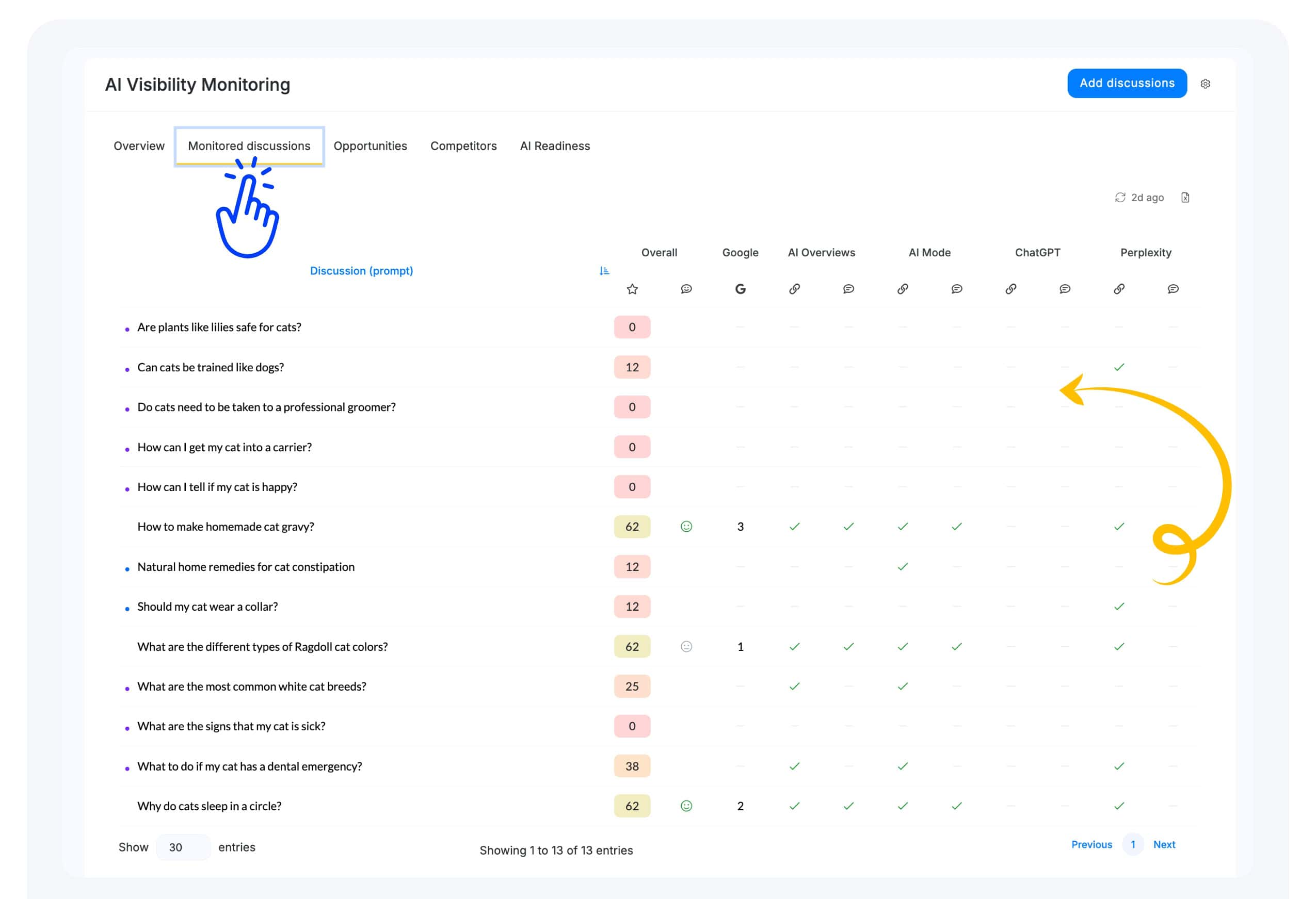 Monitored discussions AI Visibility