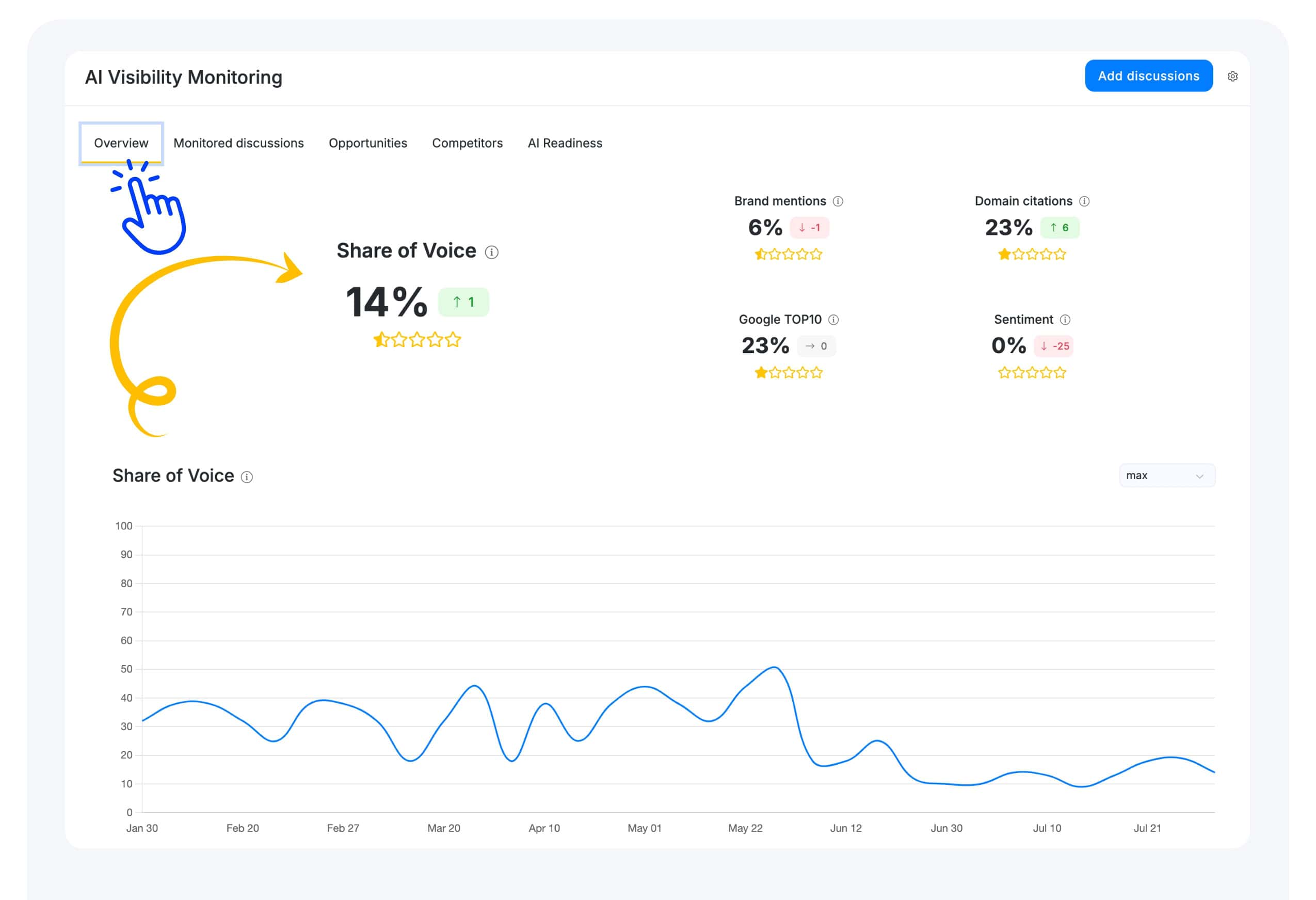 Overview AI Visibility