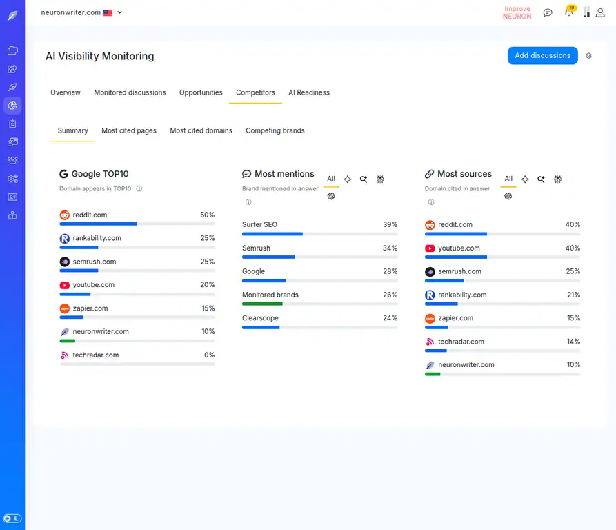 Competitor AI Analysis