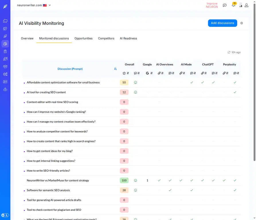 Monitored Discussions