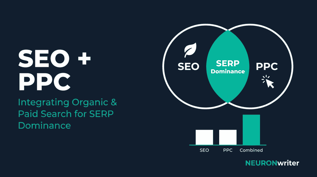 OG Featured Image: Integrating SEO with Paid Search (PPC ) for Maximum SERP Dominance — NEURONwriter blog featured image