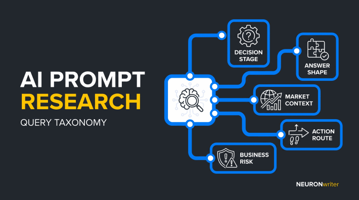 AI Prompt Research — query taxonomy for classifying AI-search questions by decision stage, context, risk and action route — NEURONwriter blog featured image