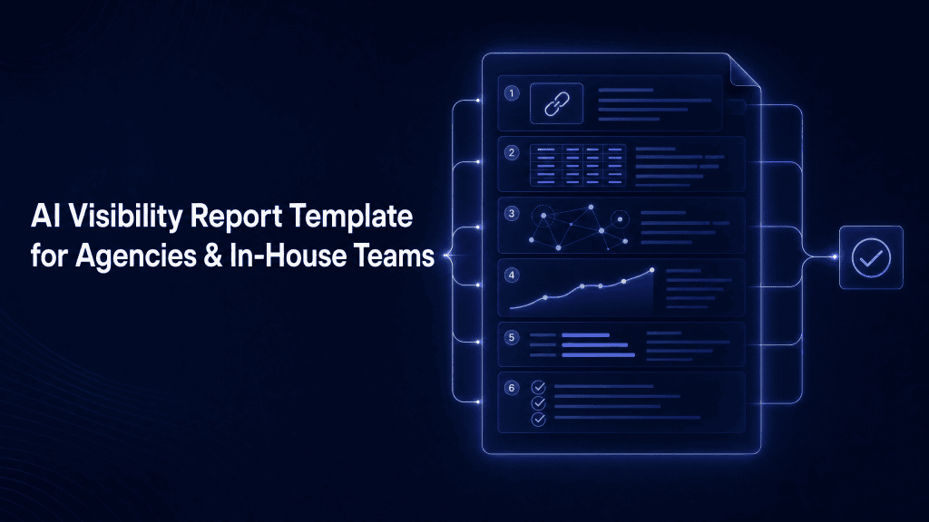 AI visibility report template for agencies and in-house teams showing six evidence-to-action report sections