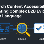 AI Search Content Accessibility infographic showing a complex B2B evidence card translated into a clear claim, source, and limit.