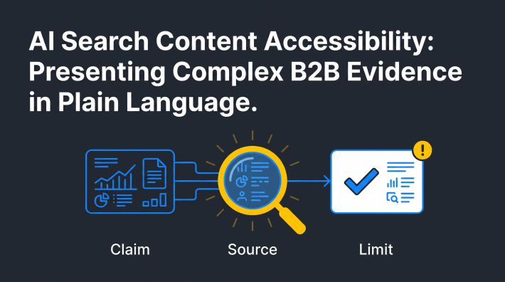 AI Search Content Accessibility infographic showing a complex B2B evidence card translated into a clear claim, source, and limit.