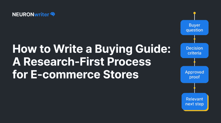 How to Write a Buying Guide: A Research-First Process for E-commerce Stores — NEURONwriter featured infographic