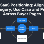 SaaS Positioning: Align Category, Use Case and Proof Across Buyer Pages — NEURONwriter featured infographic