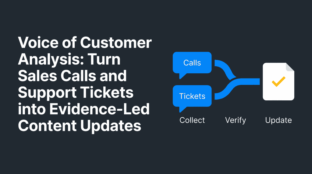 Voice of customer analysis workflow from calls and tickets to content updates — NEURONwriter infographic