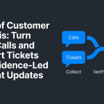 Voice of customer analysis workflow from calls and tickets to content updates — NEURONwriter infographic