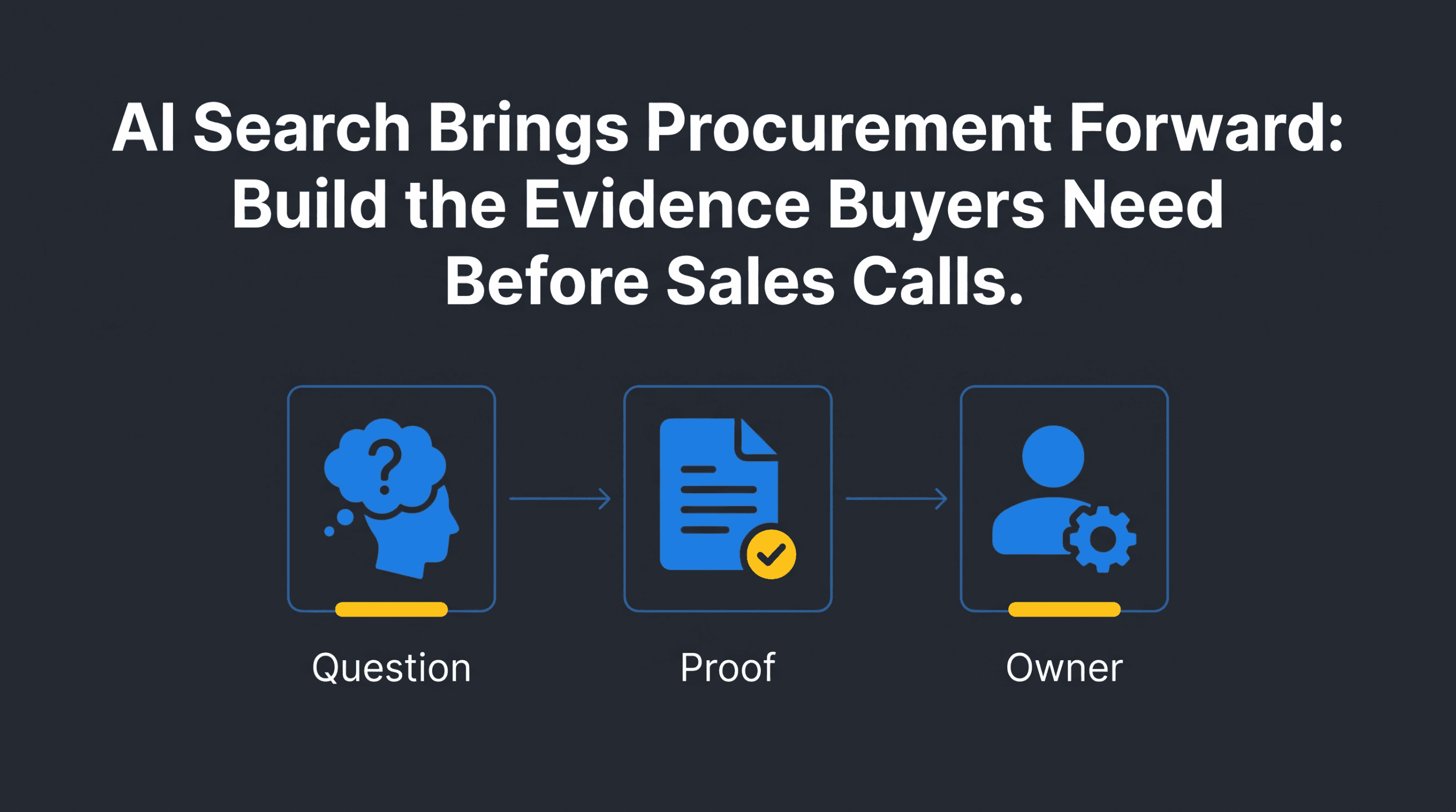 AI Search Brings Procurement Forward: Build the Evidence Buyers Need Before Sales Calls