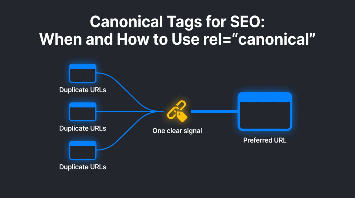 Minimal NEURONwriter infographic showing several duplicate URLs merging into one preferred canonical URL; headline: Canonical Tags for SEO: When and How to Use rel="canonical".