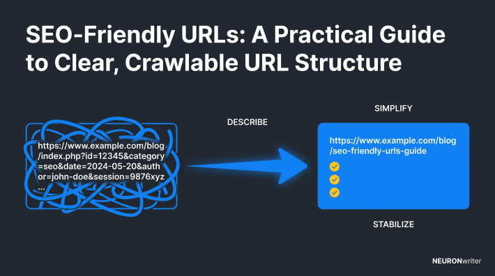 Recommended alt text: Minimal NEURONwriter infographic showing a cluttered web address becoming a clear, crawlable URL through three steps: describe, simplify and stabilize.