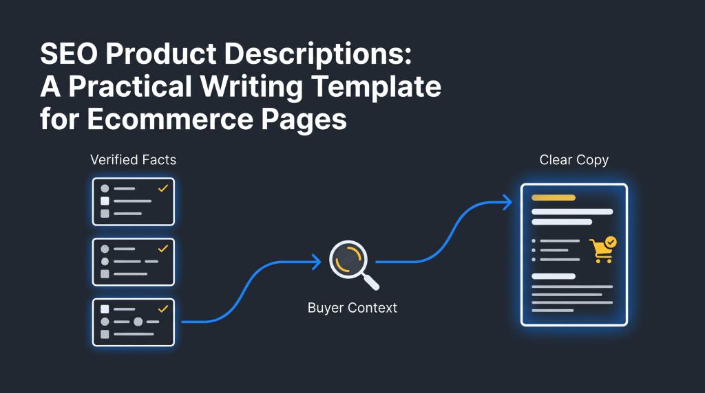 SEO Product Descriptions: A Practical Writing Template for Ecommerce Pages — NEURONwriter infographic showing a verified-facts-to-buyer-copy workflow.