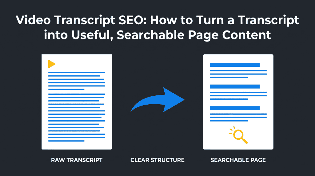 Video Transcript SEO: How to Turn a Transcript into Useful, Searchable Page Content — infographic showing a raw transcript becoming an organized companion page.